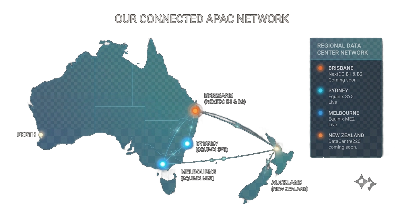Conxt network backbone map — Australia & New Zealand PoPs